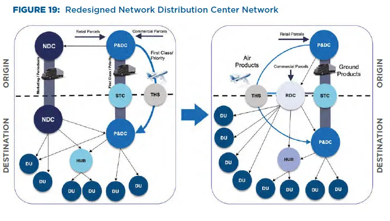 Building Your Content Distribution Network: A Practical Framework for Reducing Algorithmic Dependency