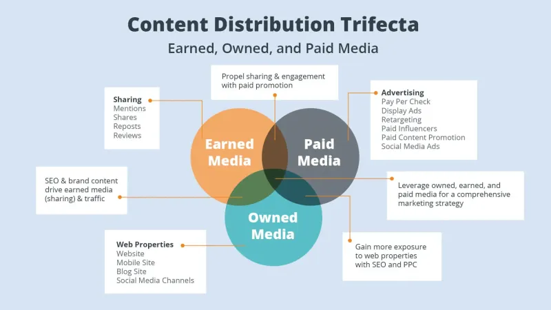 When Wider Reach Produces a Narrower Audience: The Hidden Logic of Platform Overexpansion